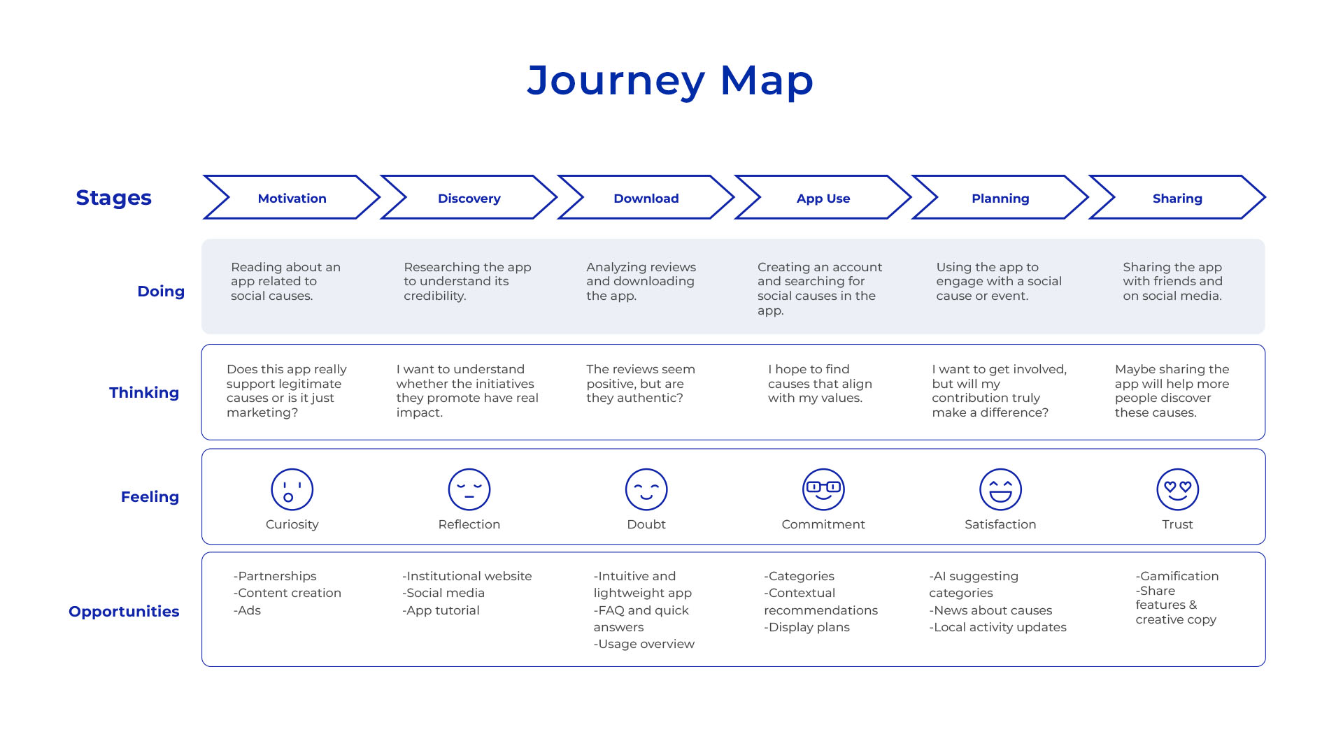 Nivea Co-Lab project image